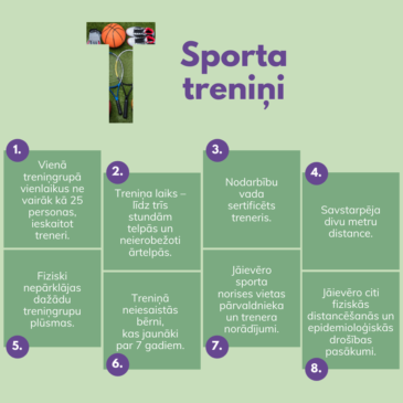 Par fiziskajām aktivitātēm, pulcējoties sporta norišu vietās ārkārtējās situācijas laikā no 2020. gada 12. maija.  