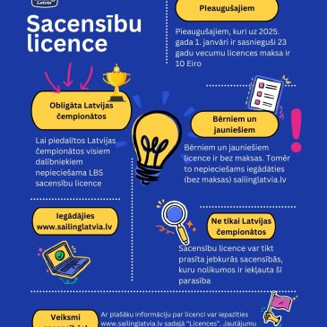 Atgādinājums sportistiem – iegādājies LBS sacensību licenci pirms sezonas sākuma!
